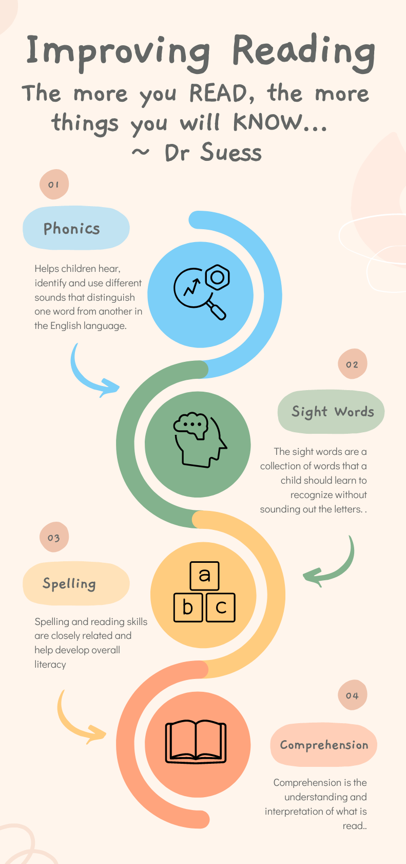 Handdrawn Pastel Business Infographic (1) Handdrawn Pastel Business Infographic (1)